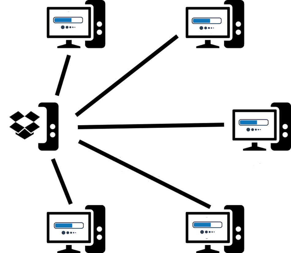 videolagring,videoproduksjon, dropbox, onedrive, sharepoint, Google Drive Gratis skylagring, sikker skylagring, beste skylagringstjeneste, sammenligning av skylagring, skylagring for bedrifter, deling av filer i skyen, personlig skylagring, ubegrenset skylagring, backup i skyen